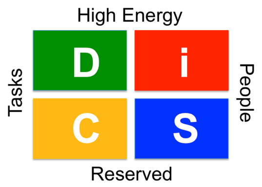 DiSC: A Language For Behavior - Leadership Institute For Entrepreneurs